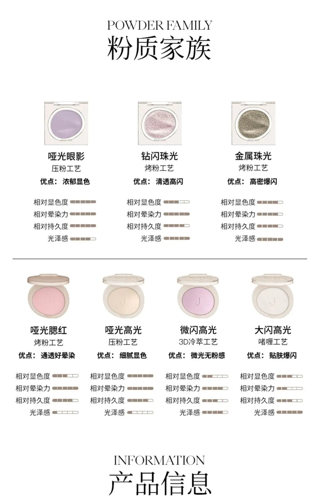 Joocyee Monochrome Eyeshadow Matte Chameleon Powder Smoked Sparkling Pearlescent Shining Earth Tone Color Eye Shadow Palette